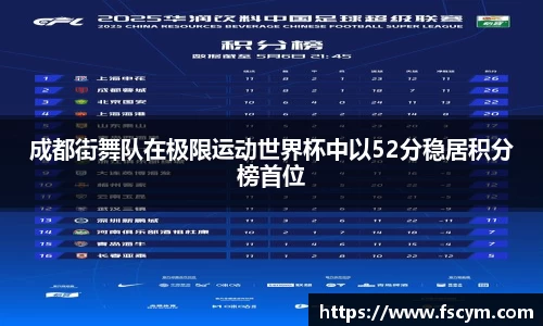 成都街舞队在极限运动世界杯中以52分稳居积分榜首位